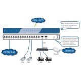 Yeastar Mypbx STandard Plus centralino VoIP 100 derivati