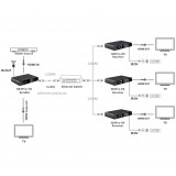 Extender HDMI HDbitT con IR su Cavo Cat. 5E/6 fino a 120m