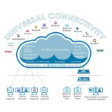 UC OpenCloud Cloud conferencing