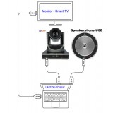 Videocamera PTZ per videoconferenza e streaming con zoom 12X