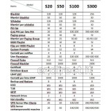 Yeastar S300 IP-PBX fino a 500 derivati