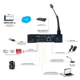 Network Paging Console Spon XC-9038N