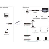 Microfono per conferenze (presidente) con votazione Spon LCS-5251C-L