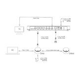 Yealink CPE40 microfono di espansione per CP50