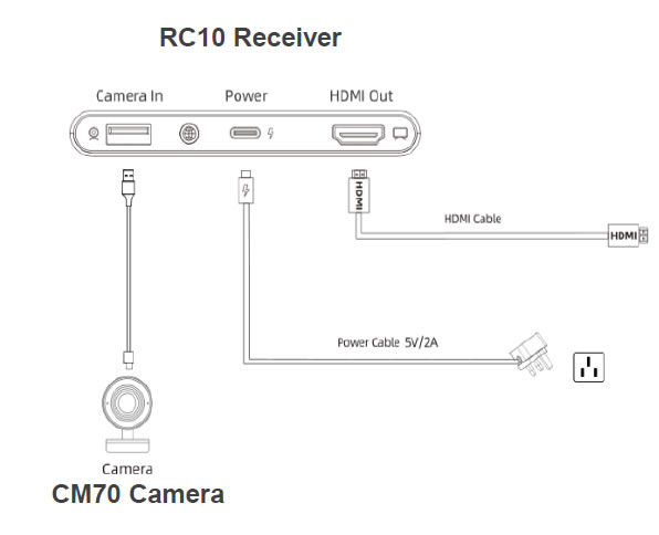 Collegamento videocamera usb wireless linkvil CA400