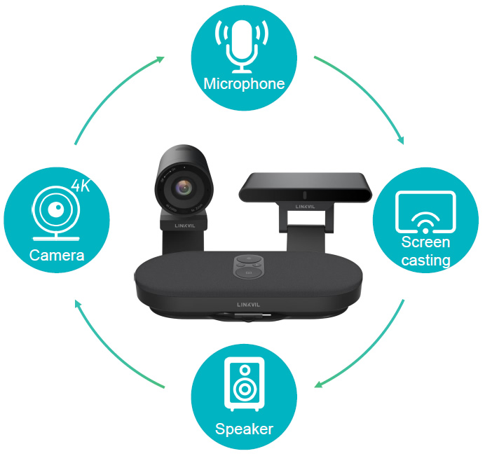 Videoconferenza wireless ca400