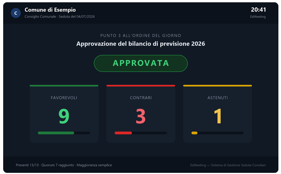 Sistema con appello e votazione sala consiglio comunale Ezdirect