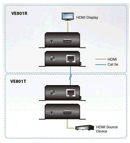 Aten ve801 schema collegamento