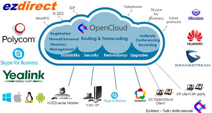 videoconferenza cloud opencloud compatibile