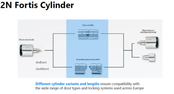 2N fortis cylinder schema