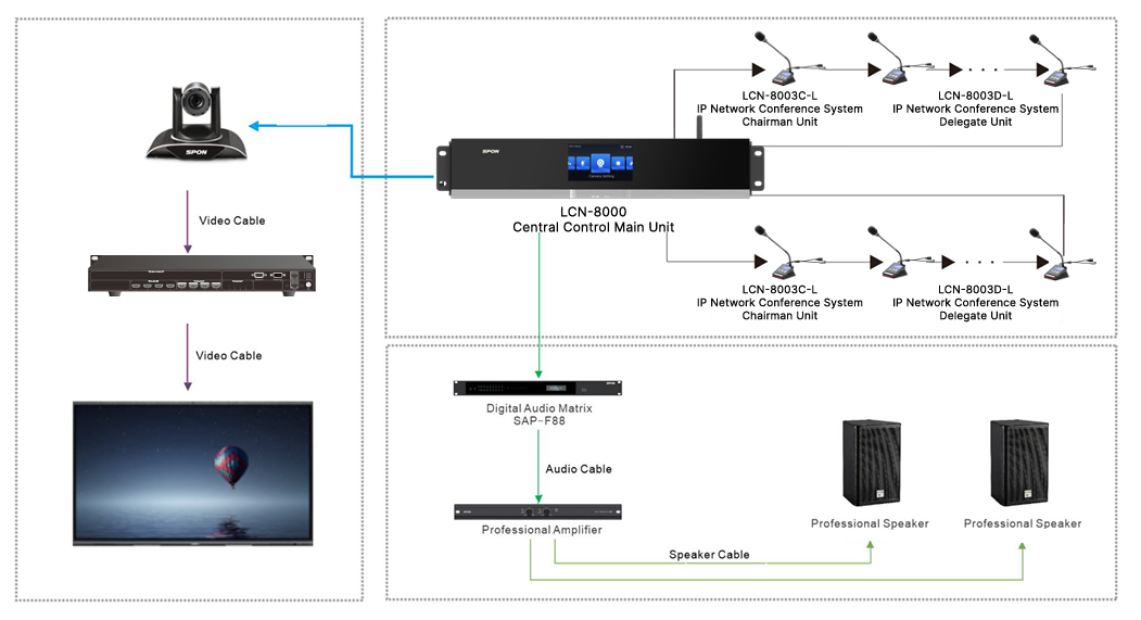 Schema applicazione sistema audio dante SPon