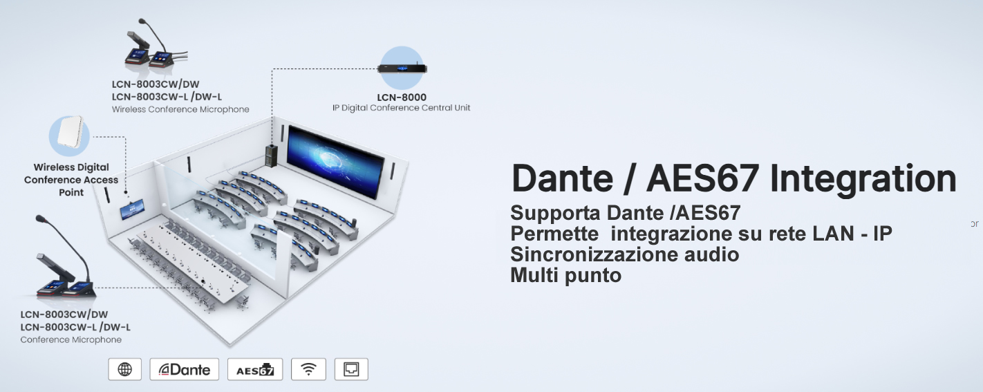 Sistema audio dante con traduzione simultanea e conferenza