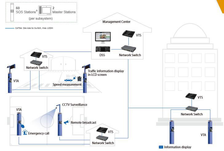 torretta di emergenza con videotelefono dahua VTA8111