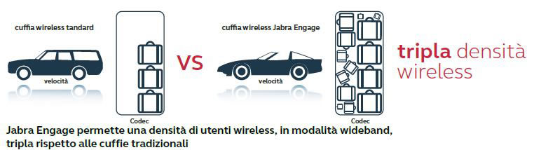 jabra engage 65 mono cuffia wireless dect densità