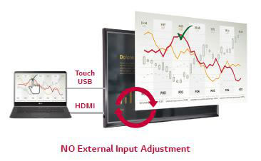 LG monitor touch UHD 55" 65" 75" 86"