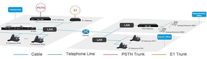 Yeastar K2 connessione in rete (network)