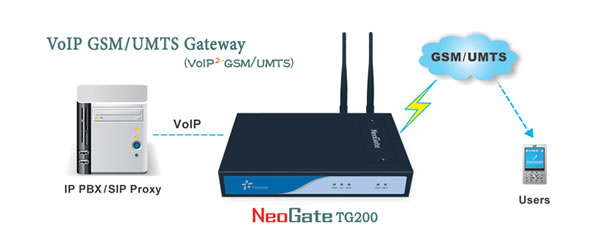 Neogate TG200 gsm gateway IP SIP