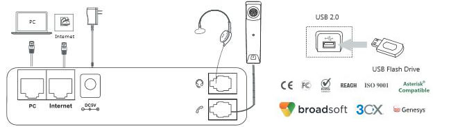 Connesisoni yealink sip-t58a