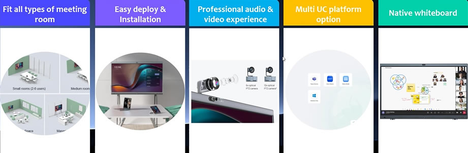 Yealink metingboard pro monitor all in one