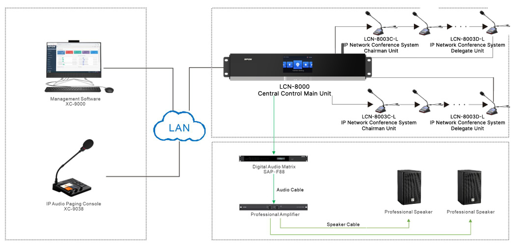 Schema collegamento microfoni per sala consiliare e centro congressi