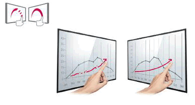 overlay touch LG monitor