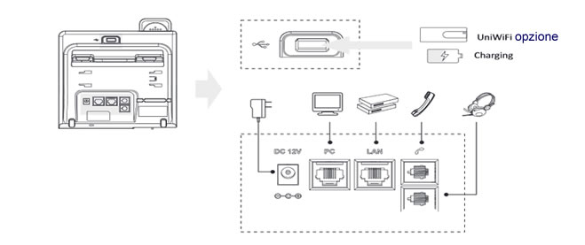 Come funziona telefono IP Univois U3S